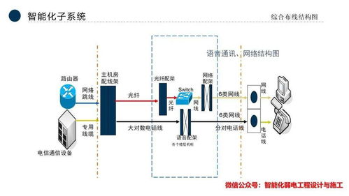 智能化弱電行業(yè) 從全流程到市場前景——兼論義烏廣告設計企業(yè)的轉(zhuǎn)型機遇